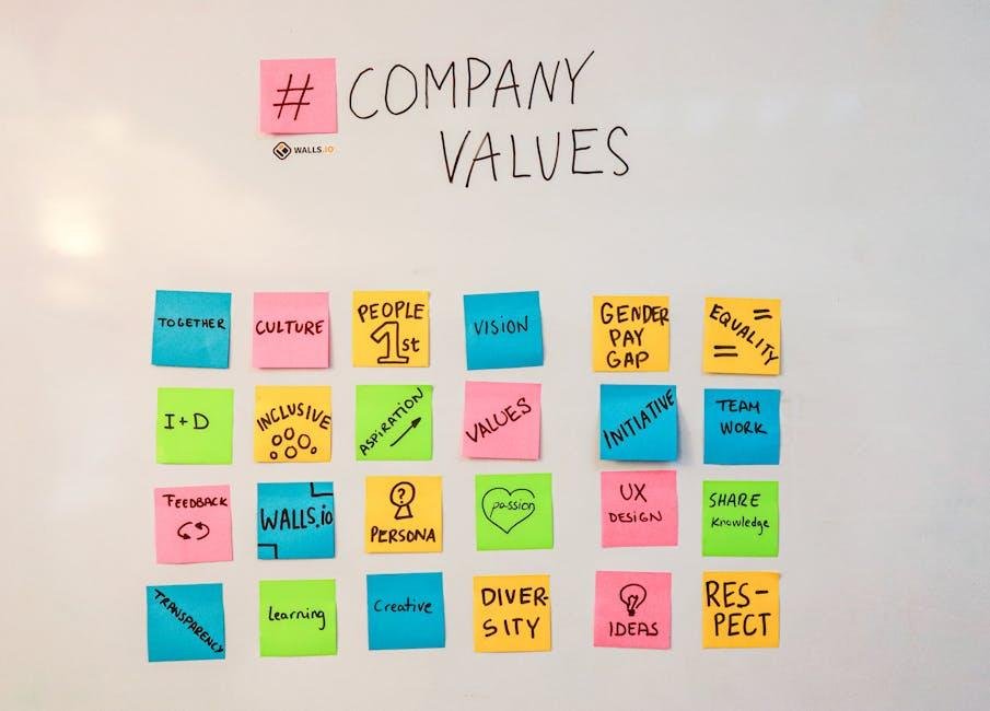 Cultivating a Feedback Culture: The⁣ Foundation for⁣ Growth